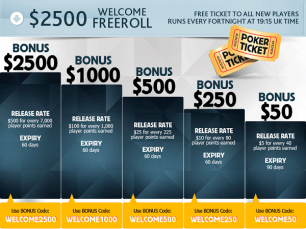 $2,500 em bónus de assinatura no Poker da Betfair