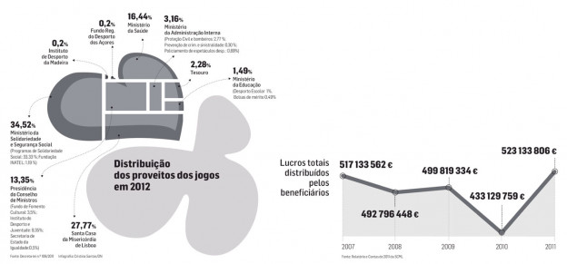 grande-investigacao-DN-28-07-2012-pag6-7.jpg