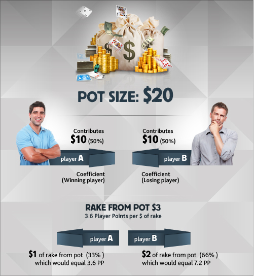 betfair-poker-pontos-sketch-2.jpg