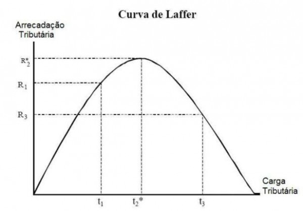 curvadelaffer