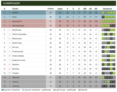 classificacao-liga-nos