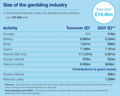 sizeofgamblingindustry