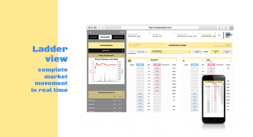 bangbangbets ladder betfair view