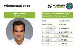 wimbledon-2019-percurso-final-roger-federer