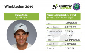 wimbledon-2019-percurso-final-rafael-nadal