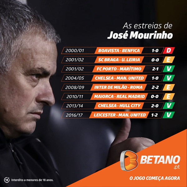 infografia jose mourinho