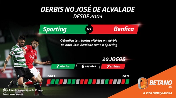 infobetanosportingvsbenfica