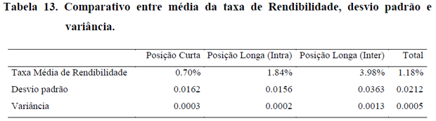 mestrado-sobre-arbitragens-nas-apostas_tabela13