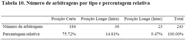 mestrado-sobre-arbitragens-nas-apostas_tabela10