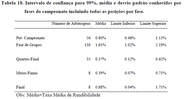 mestrado-sobre-arbitragens-nas-apostas_tabela18