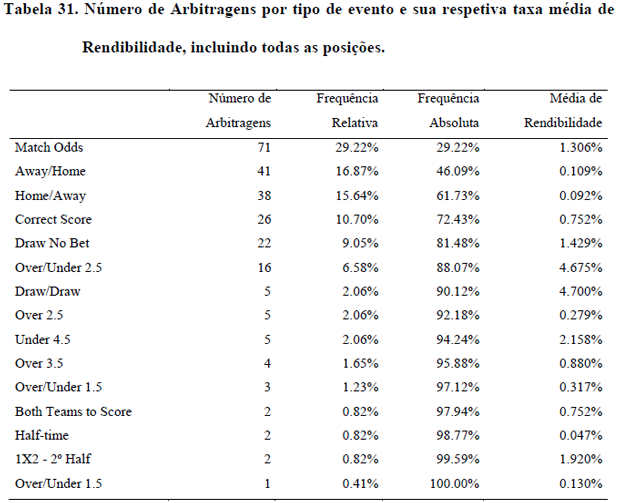 mestrado-sobre-arbitragens-nas-apostas_tabela31