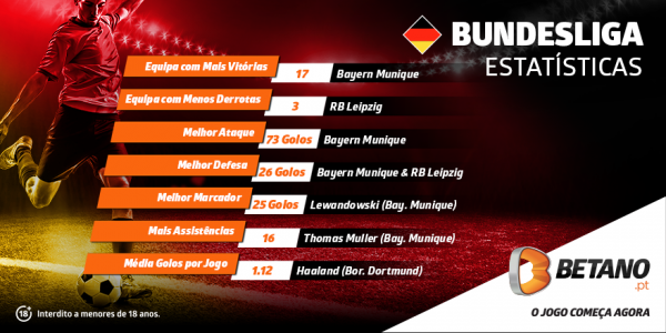 Bundesliga LEAGUE STATS_880x440