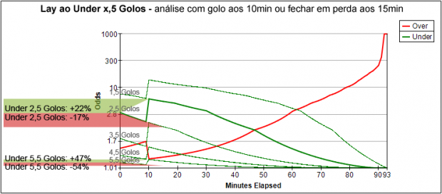 lay-under-graficos-odd2.5alta