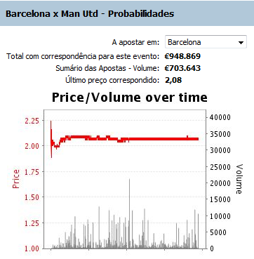 analise-grafica-betfair-p9