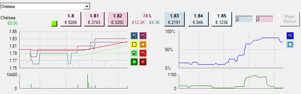 analise-grafica-betfair-p13