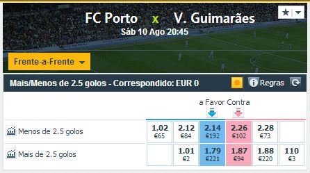 mercado-ou25-betfair1-110393117