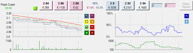 analise-grafica-betfair-p15