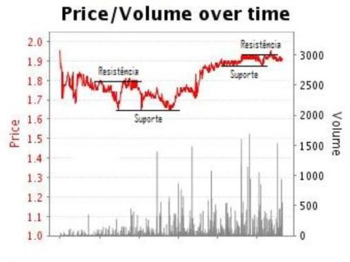 analise-grafica-betfair-d