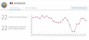 fifa-rank-romania-evolution.JPG