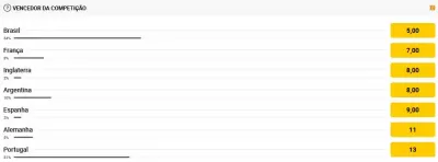 betclic-apostas-mundial-2022