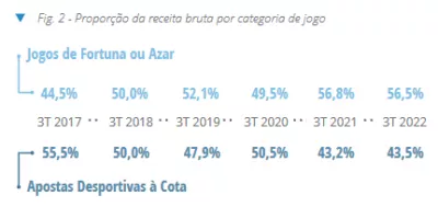 proporcao-apostas-jogos-fortuna-azar-jogo-online
