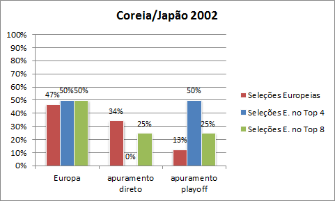 comparacao-eq-directas-com-eq-playoff-2002