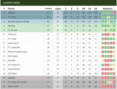 Candidatos a campeão: Mundial de 2022 - Blog bwin Portugal