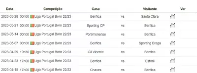 benfica-calendario-liga-bwin-22-23