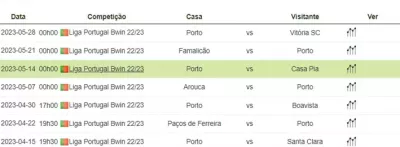 porto-calendario-liga-bwin-22-23