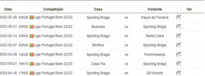 braga--calendario-liga-bwin-22-23