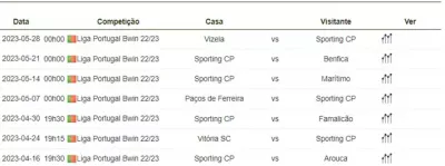 sporting-calendario-liga-bwin-22-23