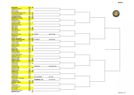 cabecas_de_serie_roland_garros_draw