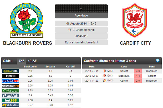 titanbet-priceboost-8ago2014-stats-cardiff-backburn