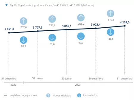 Registo jogadores Portugal