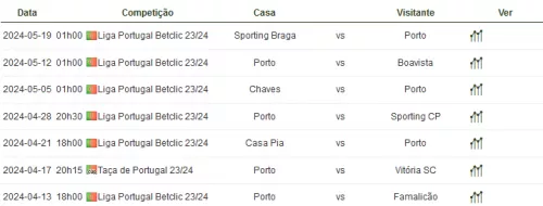 Partidas FC Porto 23/24