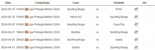 Partidas Braga 23/24
