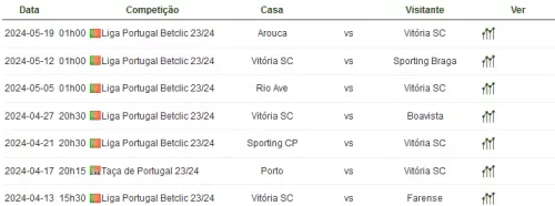 Partidas Vitória SC 23/24