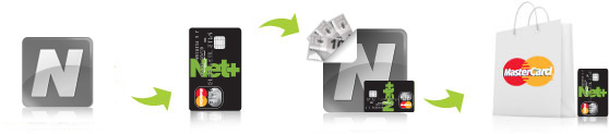 Taxas neteller saque