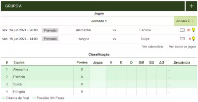 euro 2024 grupo a alemanha