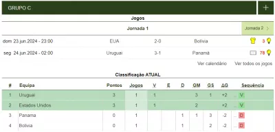 copa america grupo c uruguai