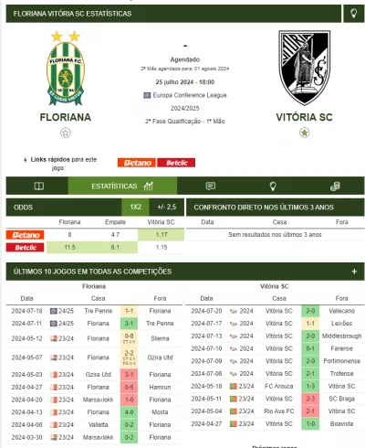 Estatísticas para o Floriana contra Vitoria SC