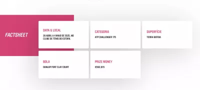 Informações sobre o Estoril Open 2025