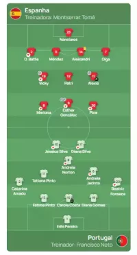 11 inicial portugal vs espanha