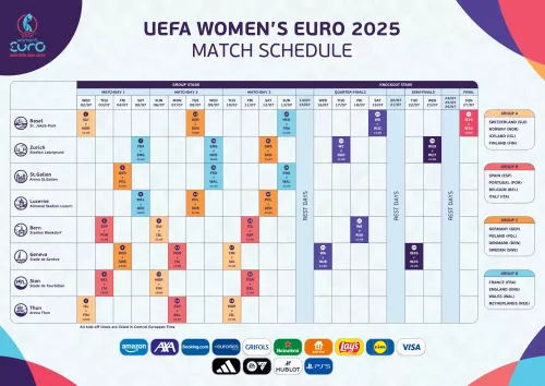 Calendário completo UEFA Women's Euro 2025