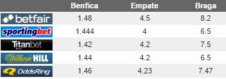 benficavsbragatitan11032015