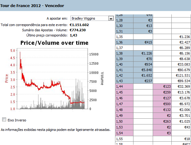 wiggins-dps-etp10-odds